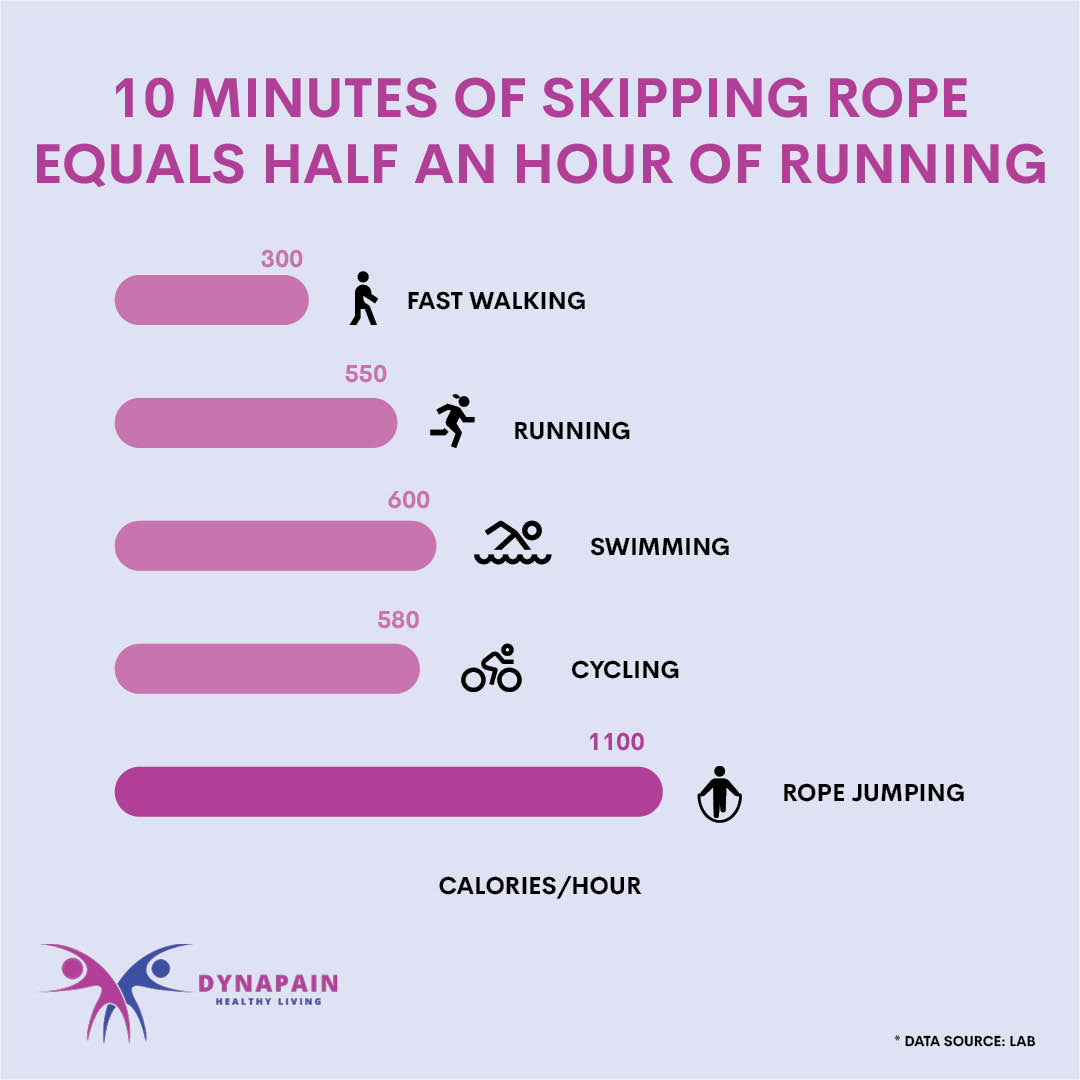 Speed Skipping Rope Adult - Jump Rope for Weight Loss